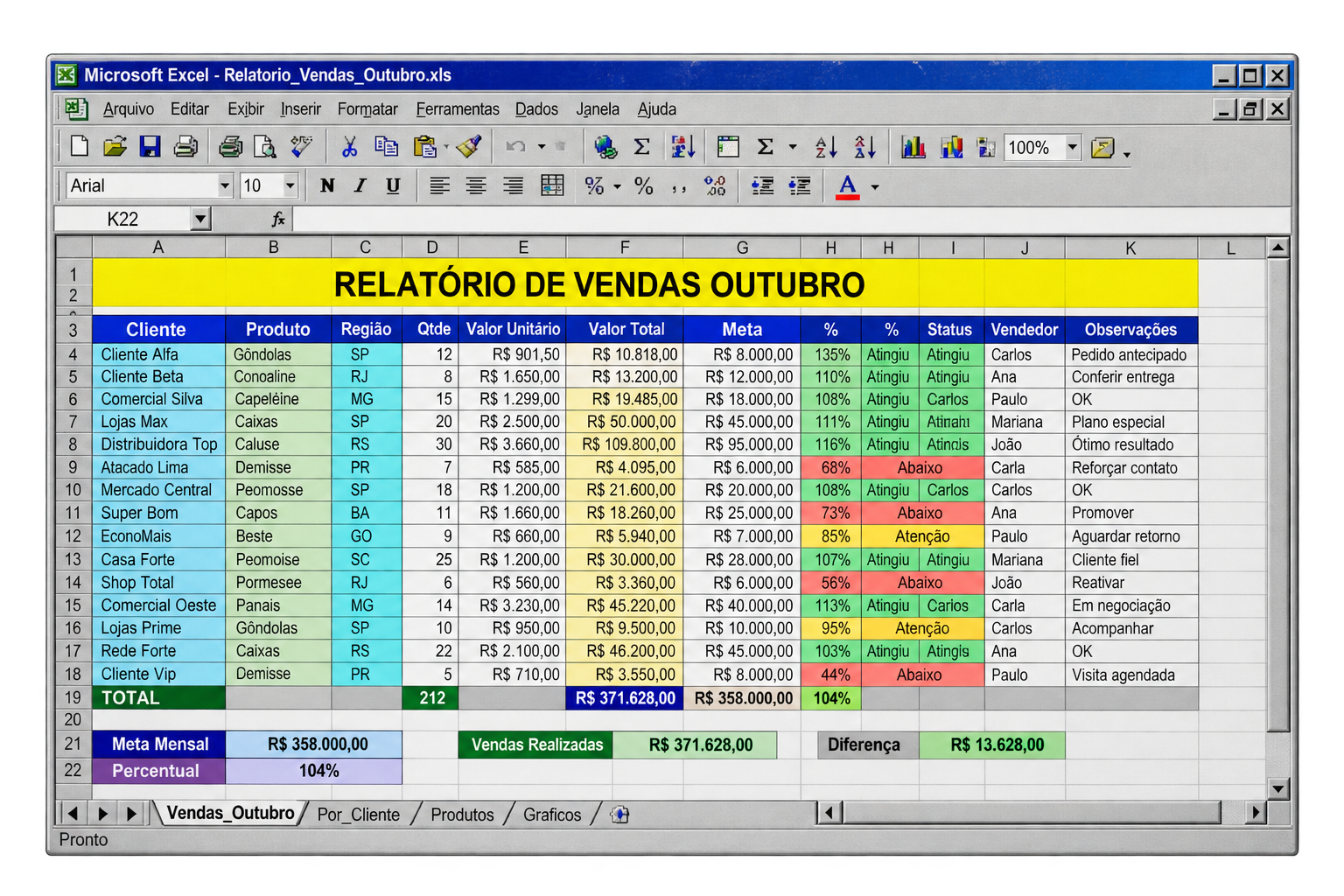 Planilha antiga e carregada de controles de vendas